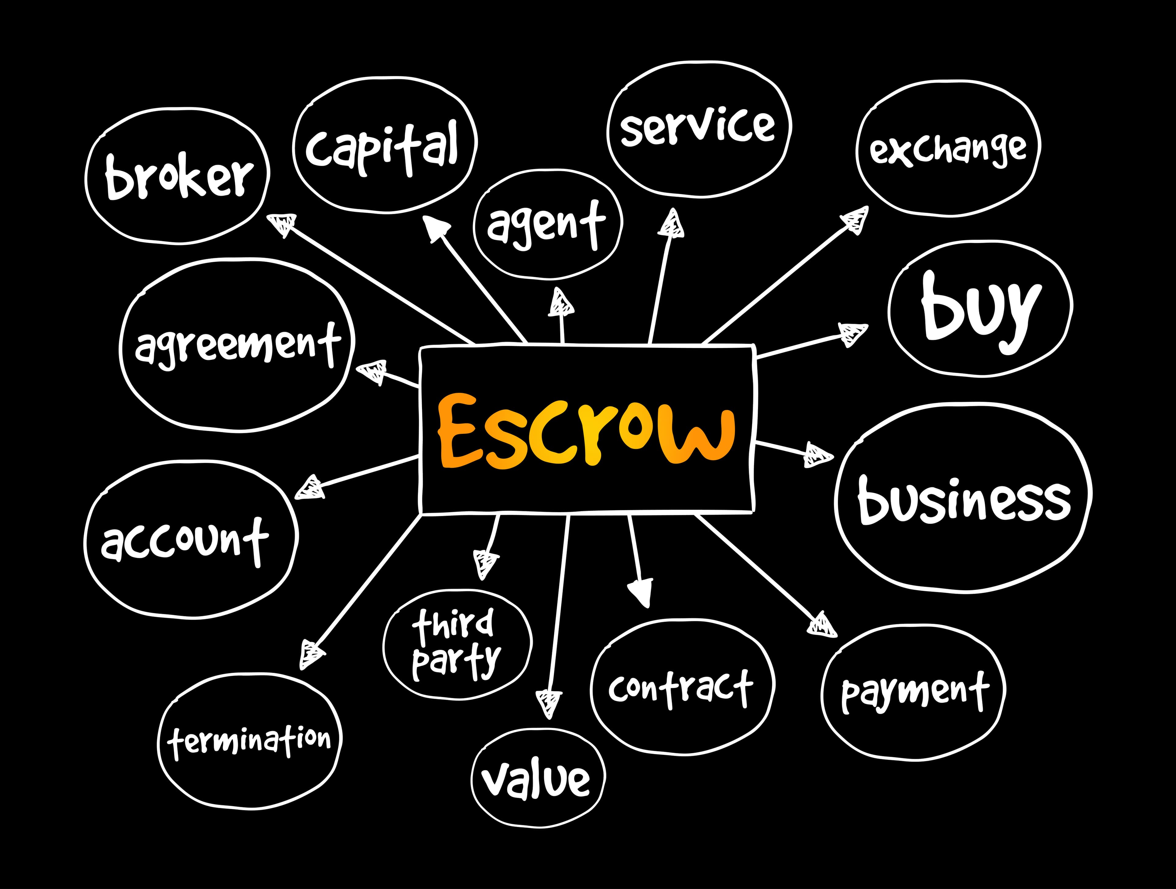 Escrow Accoutnign for Property Managers